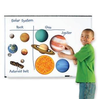 Solar system - magnetic models for the board