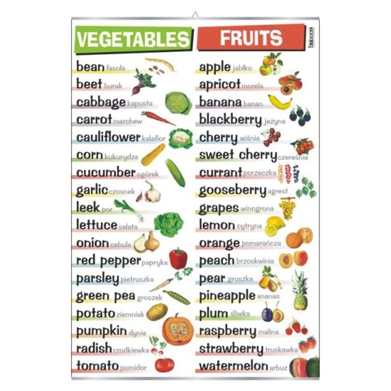 Plansza ścienna: Vegetables/Fruits (j. angielski)