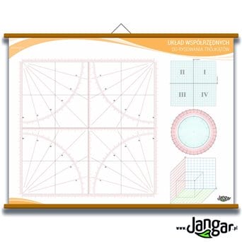 The board: Coordinate system for drawing triangles