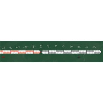 Numerical axis / Coordinate system - magnetic set