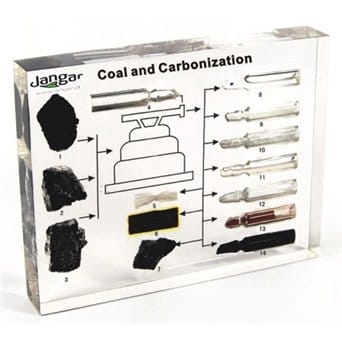 Coal (miscellaneous) and its processing products - 14 samples sunk into the material