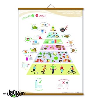 Plansza: Piramida zdrowego żywienia i aktywności fizycznej dla uczniów, 90x130 cm, laminowana, z drążkami