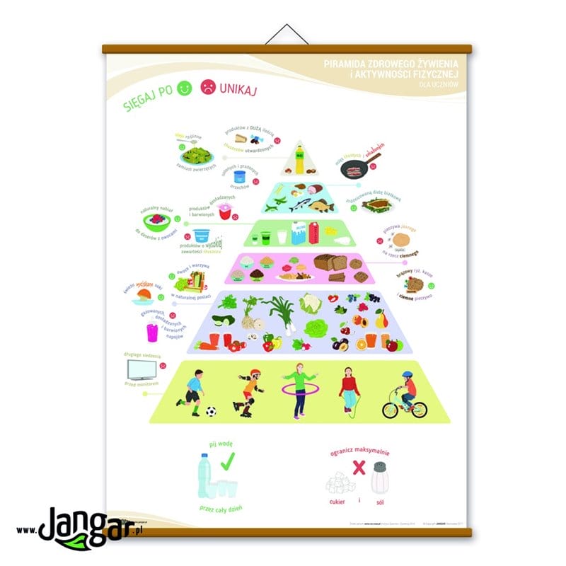 Sheet: Pyramid of healthy eating and physical activity for students, 90x130 cm, laminated, with bars