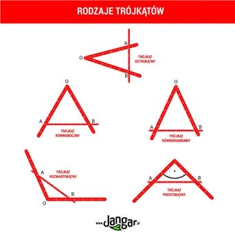 Przyrząd tablicowy magnetyczny do budowy trójkątów i twierdzenia Talesa