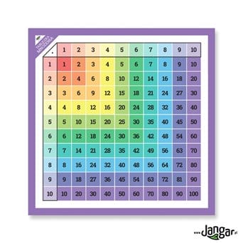 Floor mat - Multiplication table, 130x130 cm