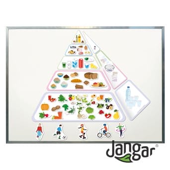 Piramida zdrowego żywienia z zaleceniami dietetycznymi wersja magnetyczna - jangar.pl
