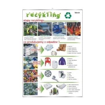 Plansza ścienna: Recykling