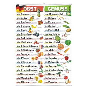 Wall board: Obst und Gemüse (German)