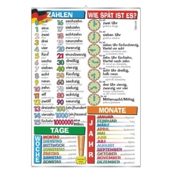 Wall board: Zahlen, Wie spät ist es?, Tage, Monate (German)