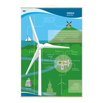 Plansza ścienna: OZE - Energia wiatru, budowa/występowanie 90x130 cm