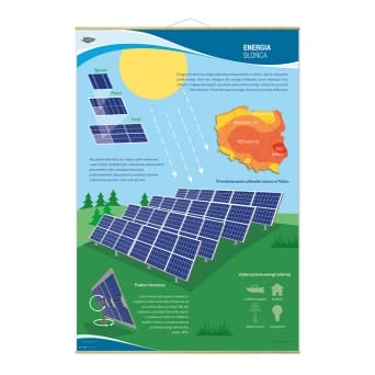 Plansza ścienna: OZE - Energia Słońca, panele fotowoltaiczne 90x130 cm