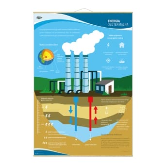 Wallboard: RES - Geothermal energy, power plant operation 90x130 cm