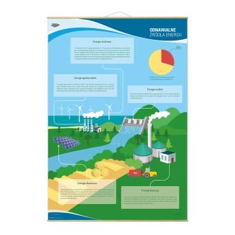 Wallboard: RES - Renewable Energy Sources 90x130 cm