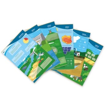 Wallboard: RES - Types of Renewable Energy Sources set of 6 wall charts 90x130 cm