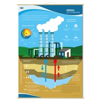 Wallboard: RES - Geothermal energy, power plant operation 90x130 cm