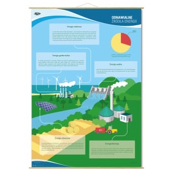 Wallboard: RES - Renewable Energy Sources 90x130 cm